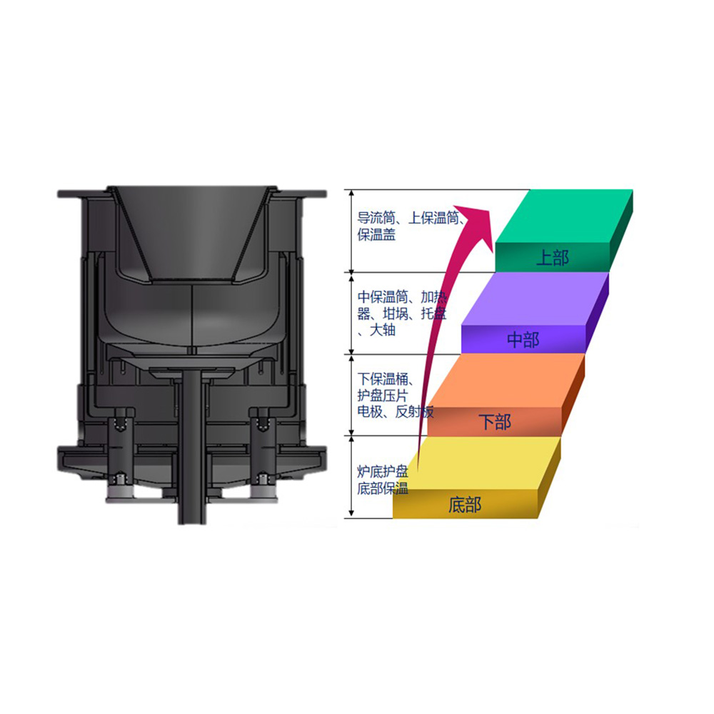 單晶爐熱場(chǎng)剖面圖